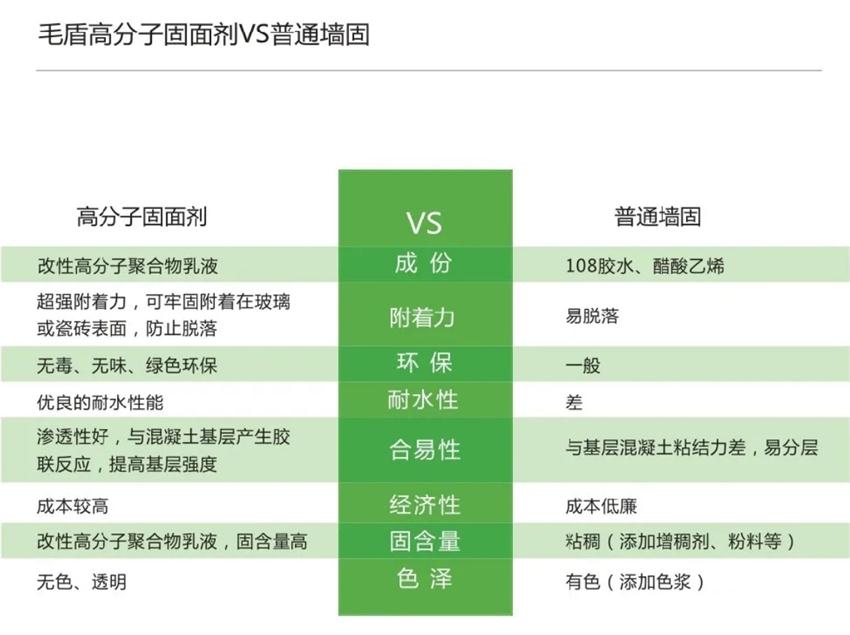 霉菌、結(jié)露、起皮遠(yuǎn)離【地下車庫、儲藏室】的技術(shù)！(圖3)