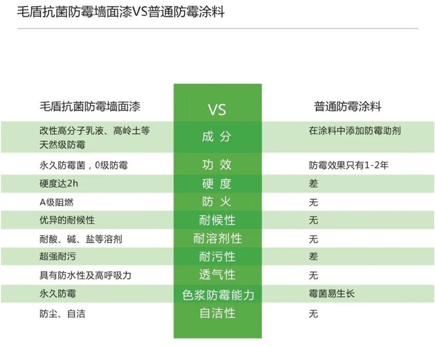 霉菌、結(jié)露、起皮遠(yuǎn)離【地下車庫、儲藏室】的技術(shù)！(圖5)