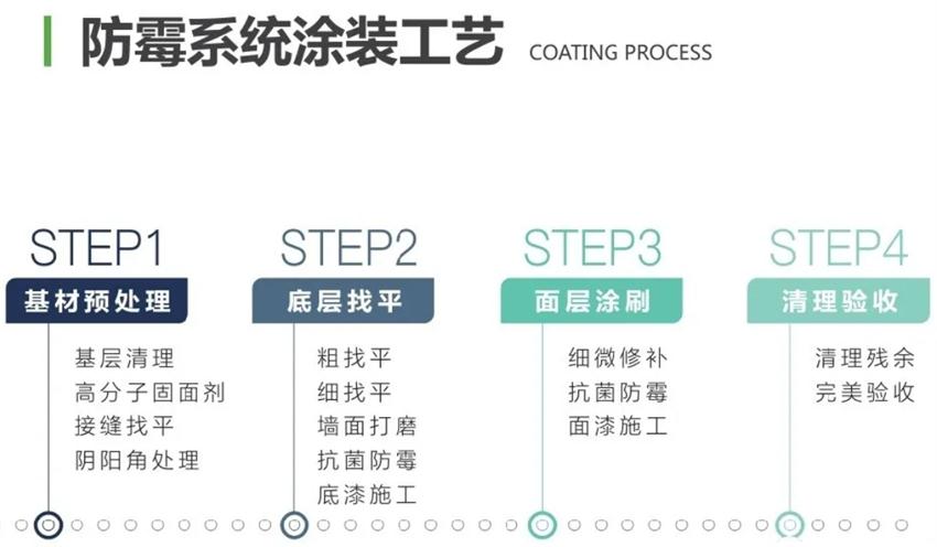 霉菌、結(jié)露、起皮遠(yuǎn)離【地下車庫、儲藏室】的技術(shù)！(圖2)