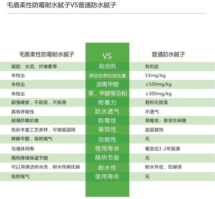 霉菌、結(jié)露、起皮遠(yuǎn)離【地下車庫、儲藏室】的技術(shù)！(圖4)