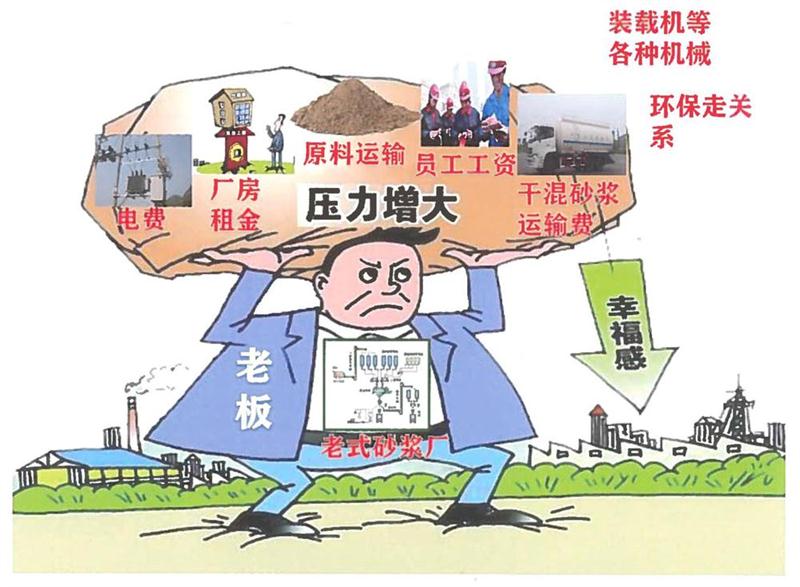 “老式砂漿廠”的弊病之多，革新勢(shì)在必行！(圖1)
