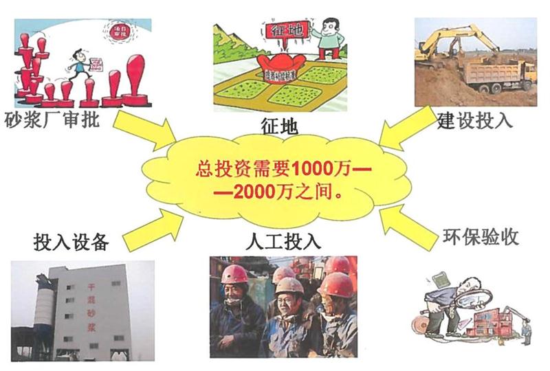 “老式砂漿廠”的弊病之多，革新勢(shì)在必行！(圖2)
