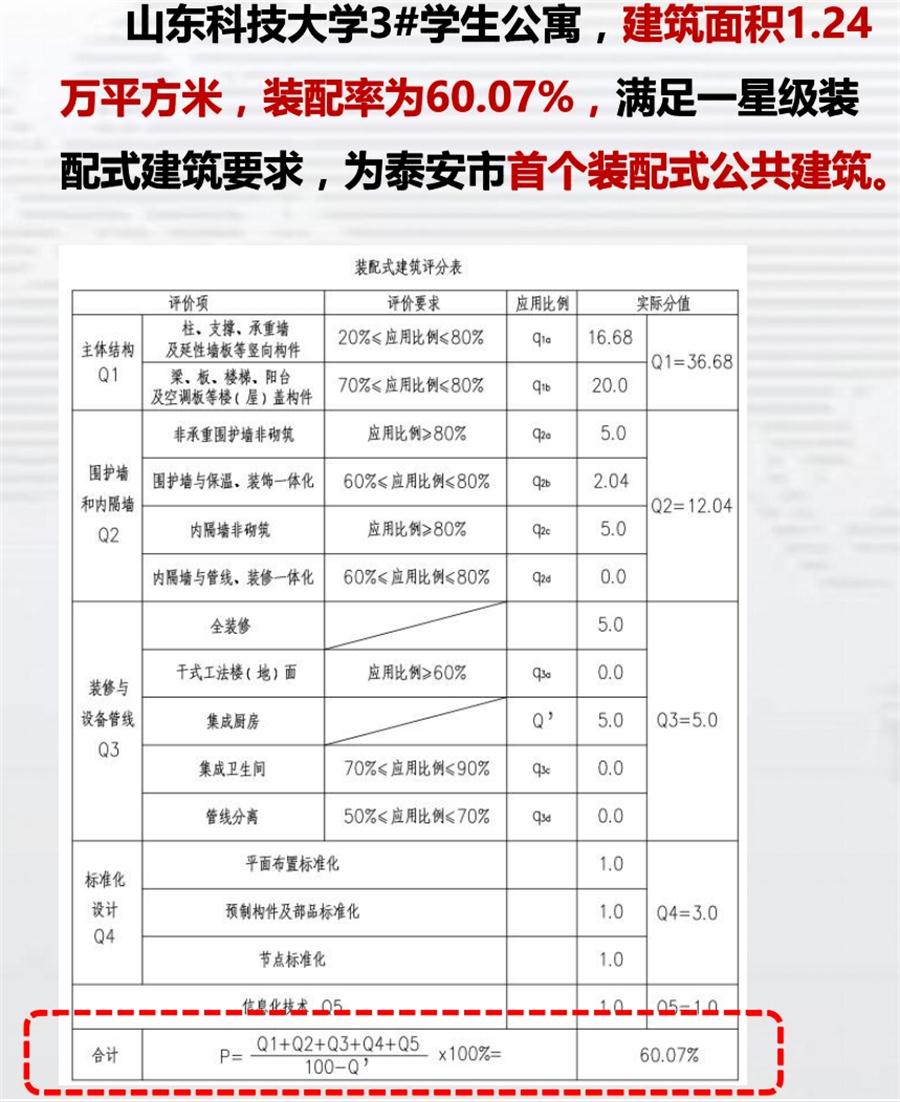 一星級(jí)裝配式建筑案例欣賞！(圖4)