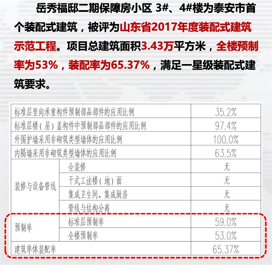 一星級(jí)裝配式建筑案例欣賞！(圖1)