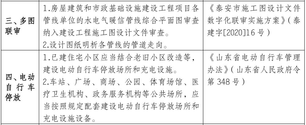 泰安市《工程設(shè)計(jì)、施工圖審查政策性清單》(圖3)
