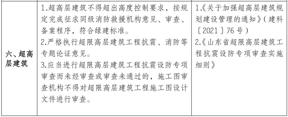 泰安市《工程設(shè)計(jì)、施工圖審查政策性清單》(圖5)