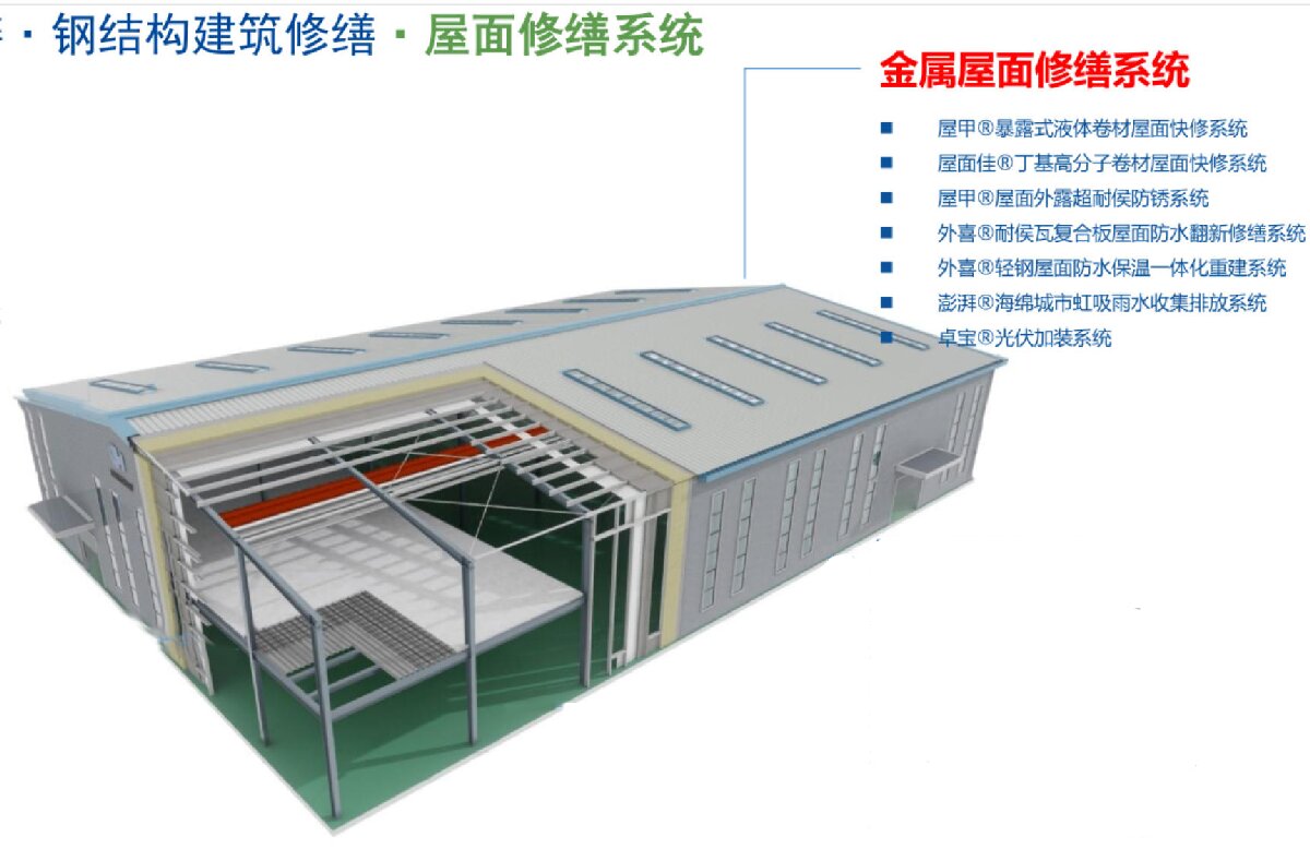 鋼結(jié)構(gòu)車間褪色、銹蝕、滲漏等修繕三種方法！(圖1)