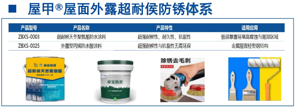 鋼結(jié)構(gòu)車間褪色、銹蝕、滲漏等修繕三種方法！(圖13)