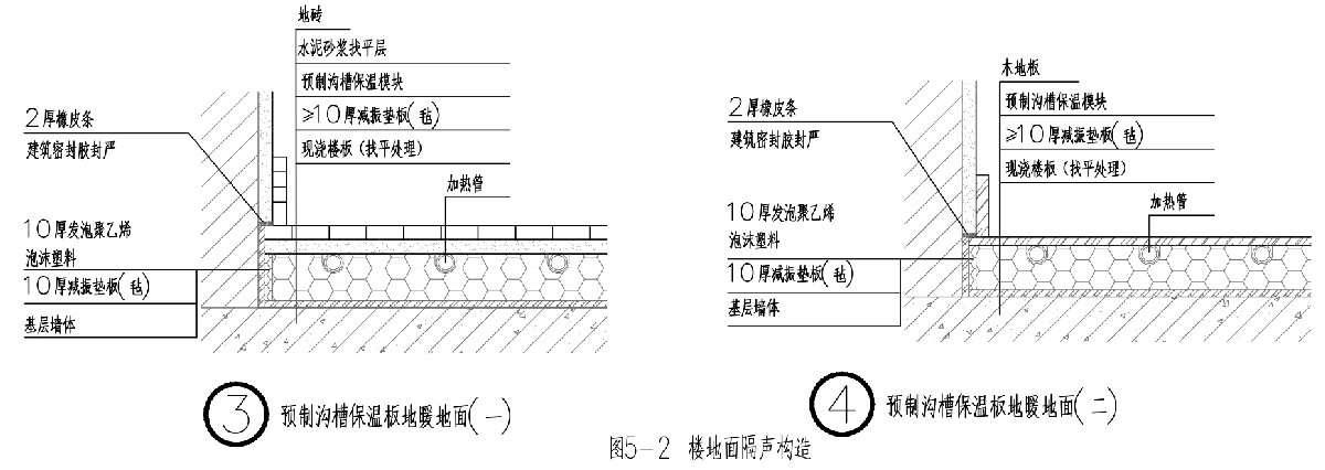 住宅隔聲降噪、防串味專篇（2025）(圖5)