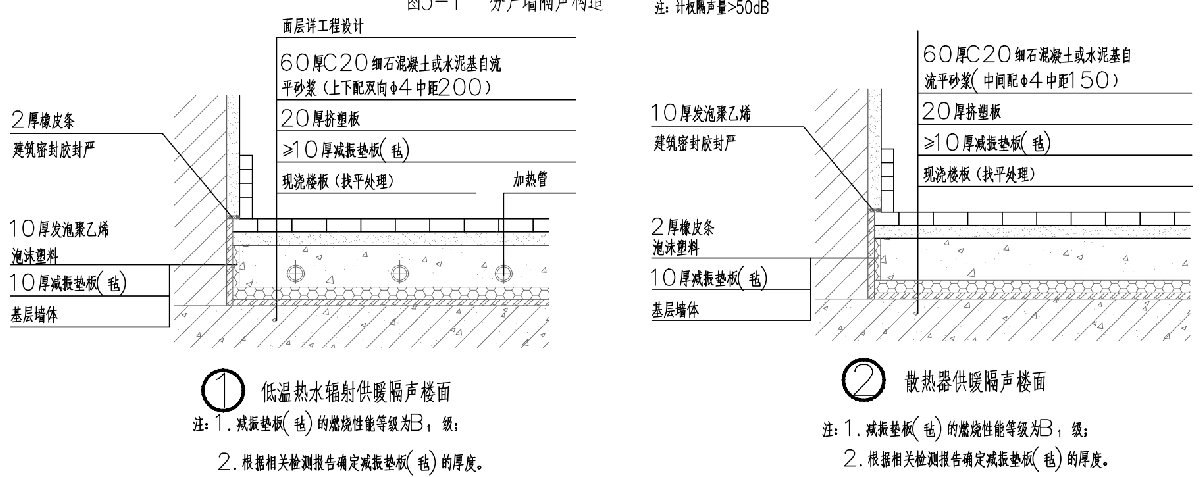 住宅隔聲降噪、防串味專篇（2025）(圖4)